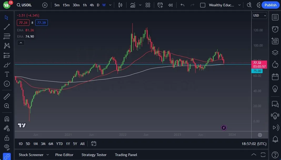 usoil_12112023.jpeg usoil_12112023.jpeg