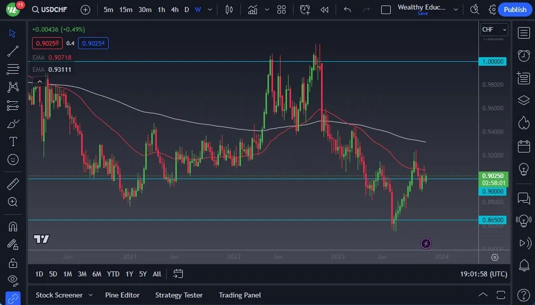 usdchf_12112023.jpeg usdchf_12112023.jpeg