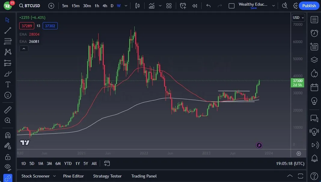 btcusd_12112023.jpeg btcusd_12112023.jpeg