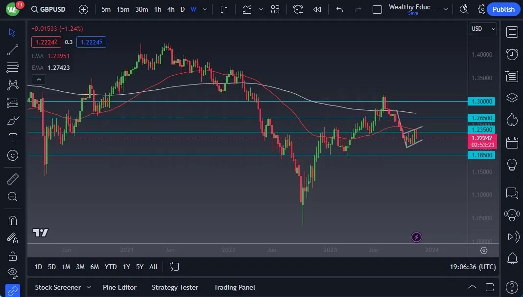 gbpusd_12112023.jpeg gbpusd_12112023.jpeg