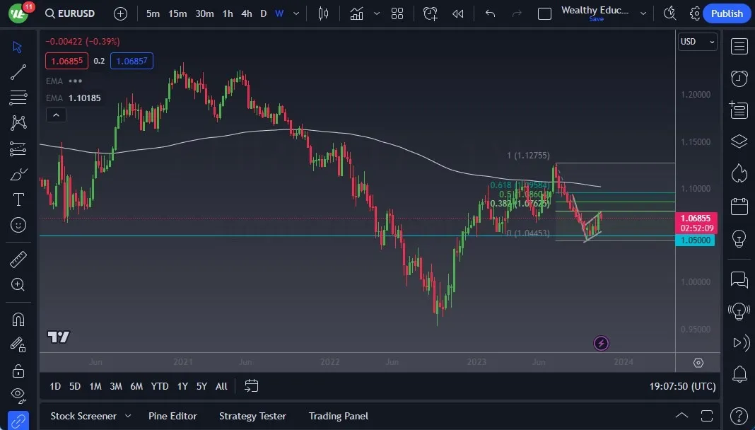 eurusd_12112023.jpeg eurusd_12112023.jpeg