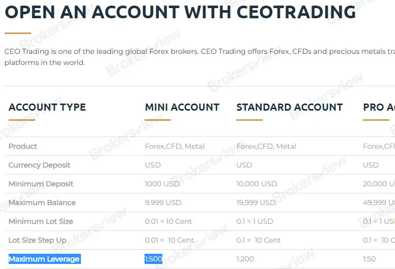Account types offered by CEO Trading.