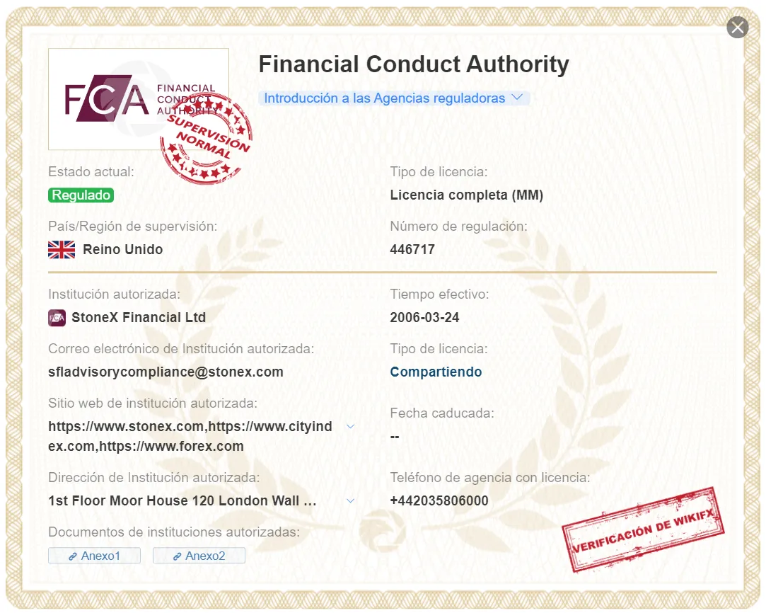Forex.com Forex.com