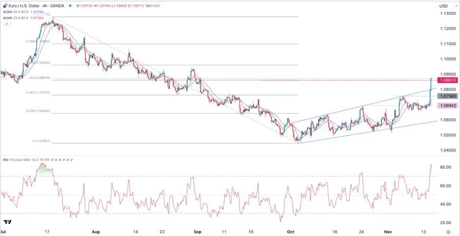 eurusd_15112023.jpeg