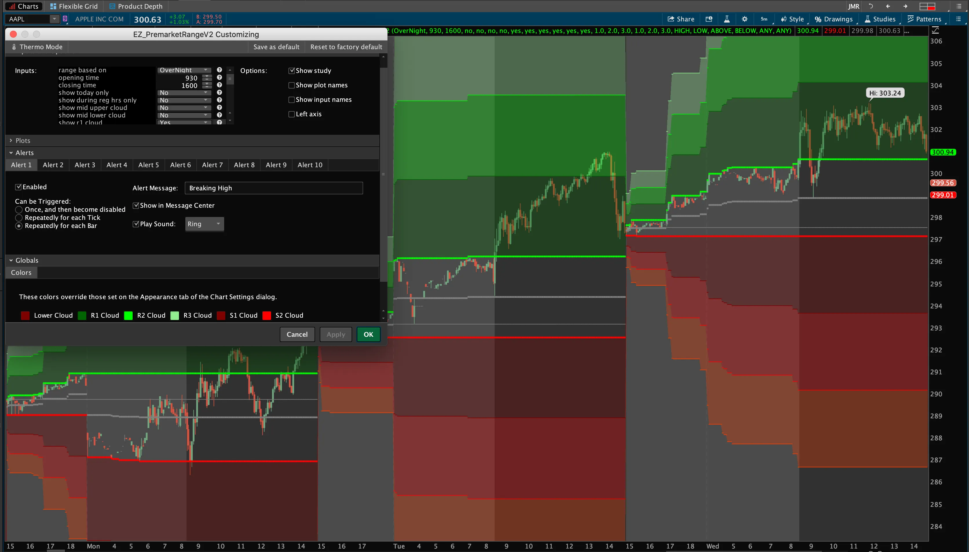 thinkorswim
