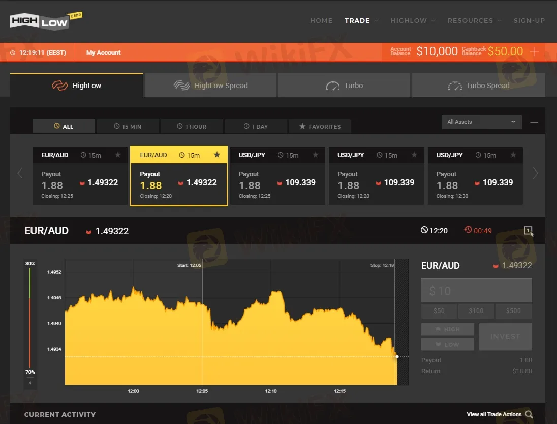 MarketsPulse platform