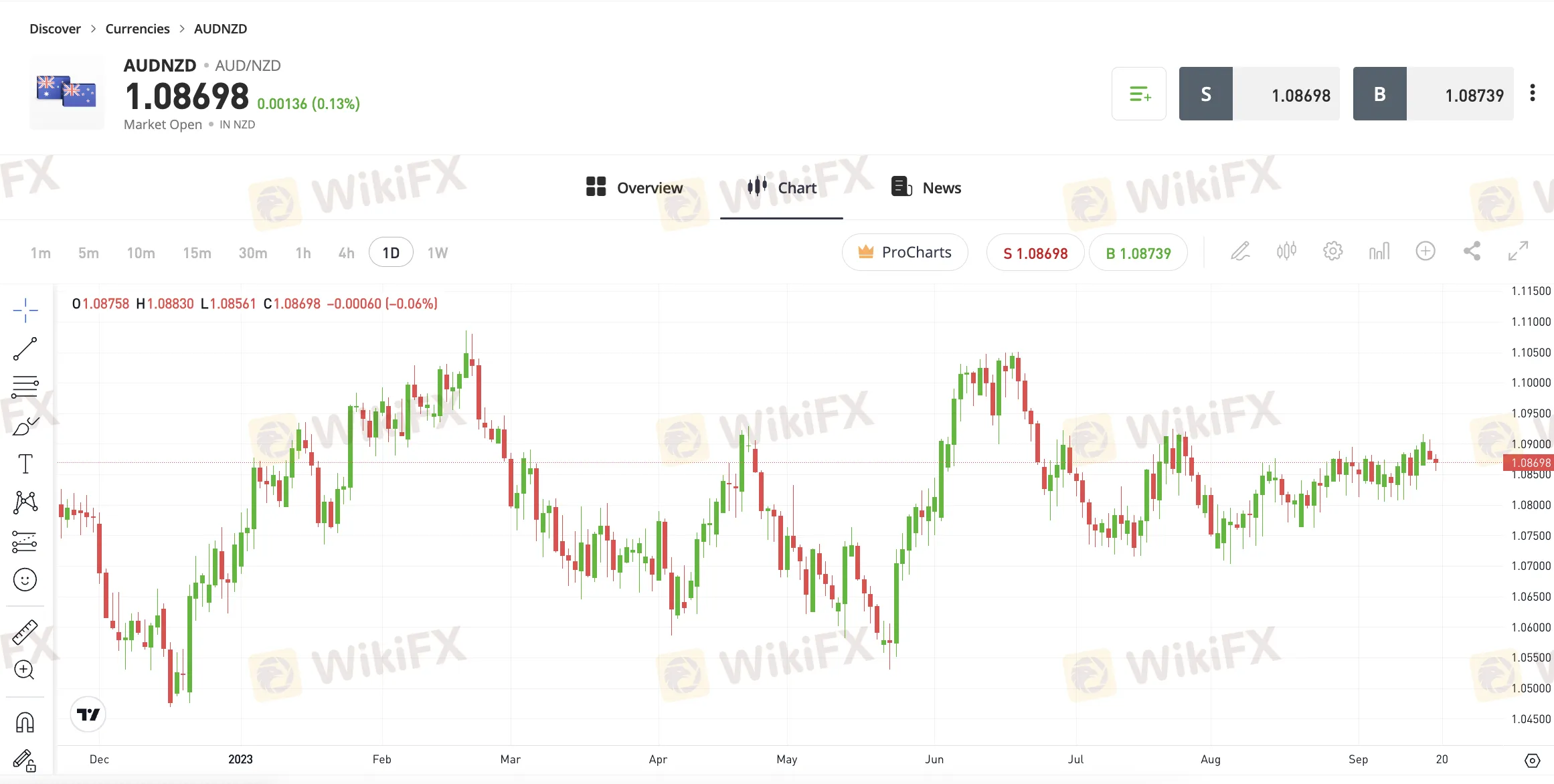 Trading Platform