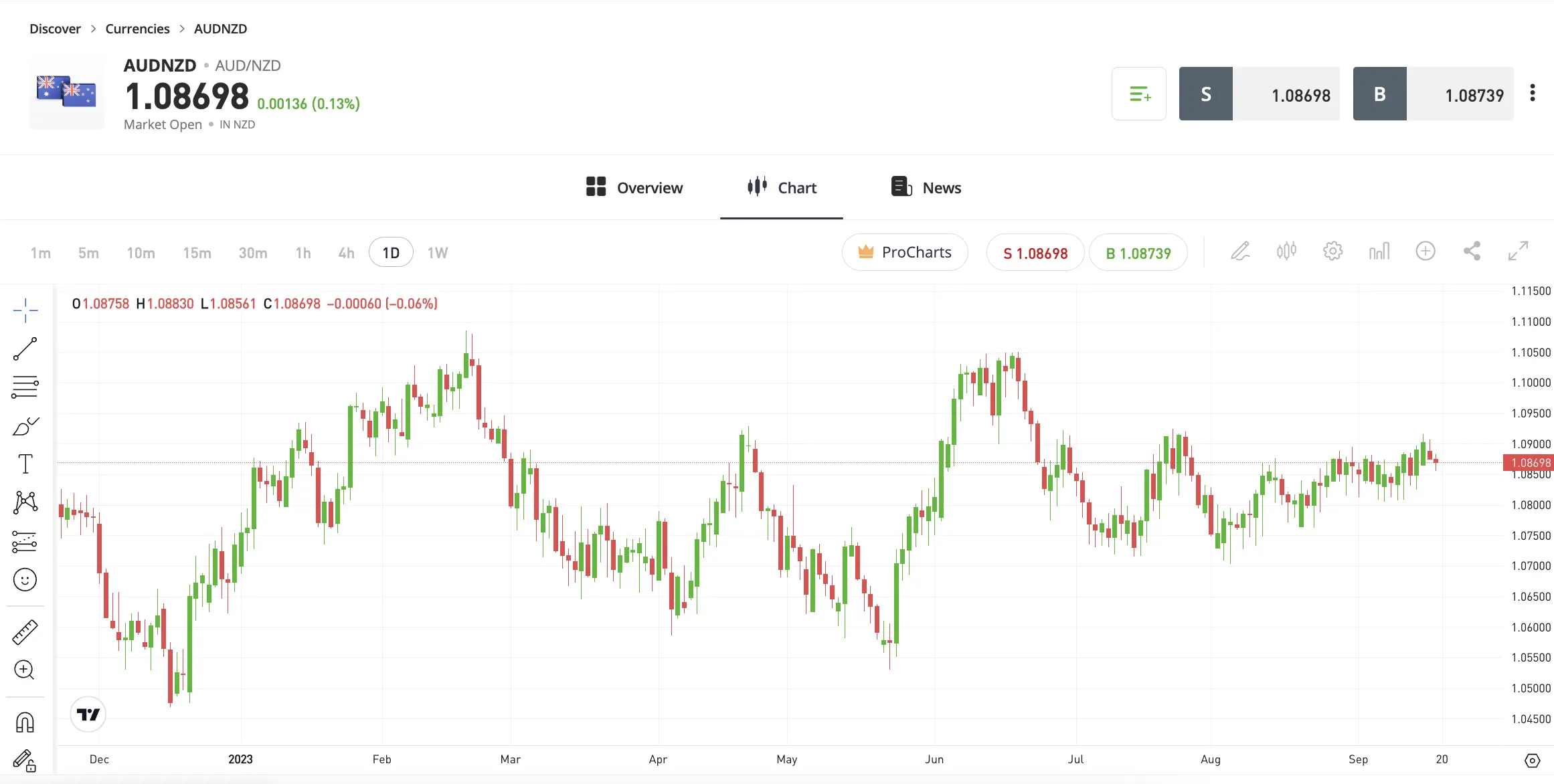 Trading Platform
