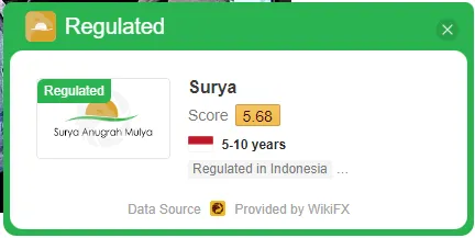 skor-wikifx-pt-surya-anugrah-mulya.png