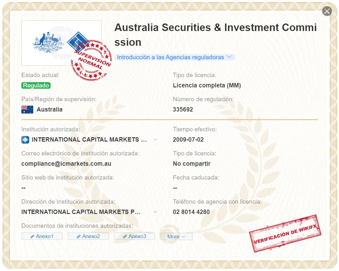 IC Markets