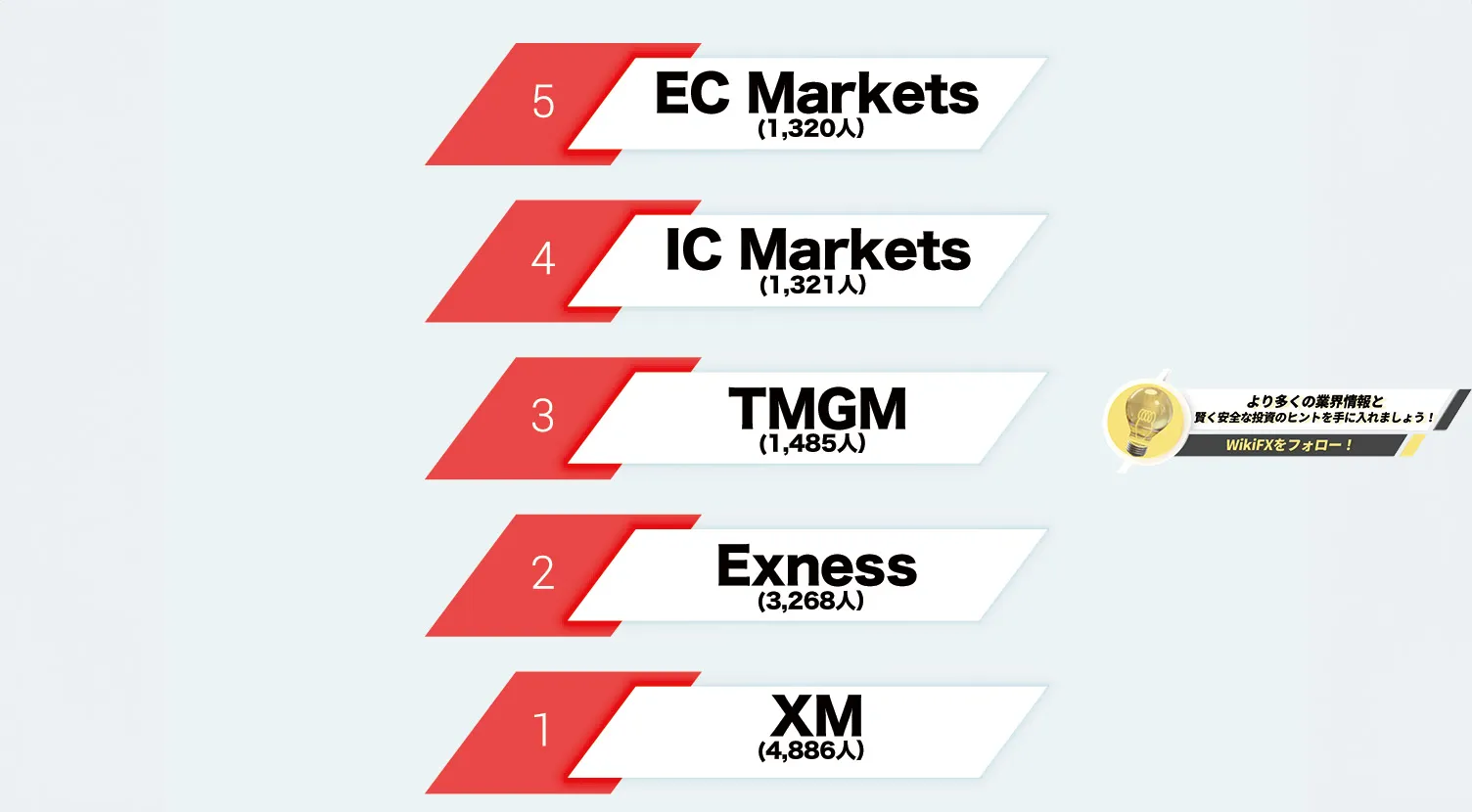 Broker ranking20231121.jpg