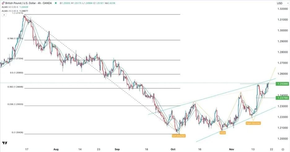 gbpusd_21112023_.jpeg gbpusd_21112023_.jpeg