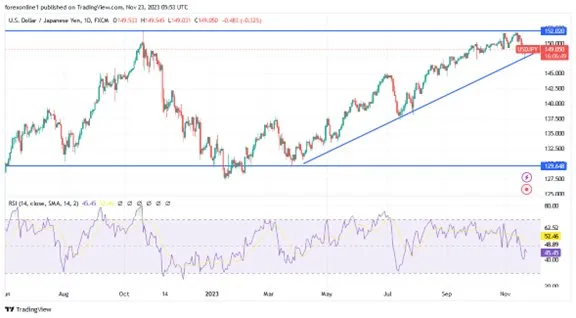 usd jpy (daily chart).jpeg usd jpy (daily chart).jpeg