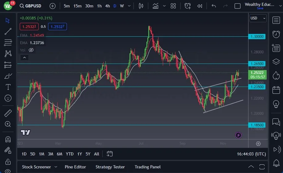 gbpusd_24112023.jpeg gbpusd_24112023.jpeg
