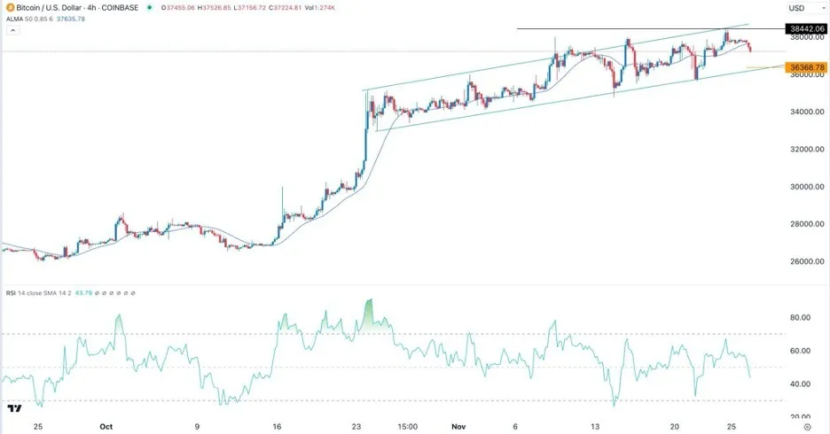 btcusd_27112023.jpeg btcusd_27112023.jpeg