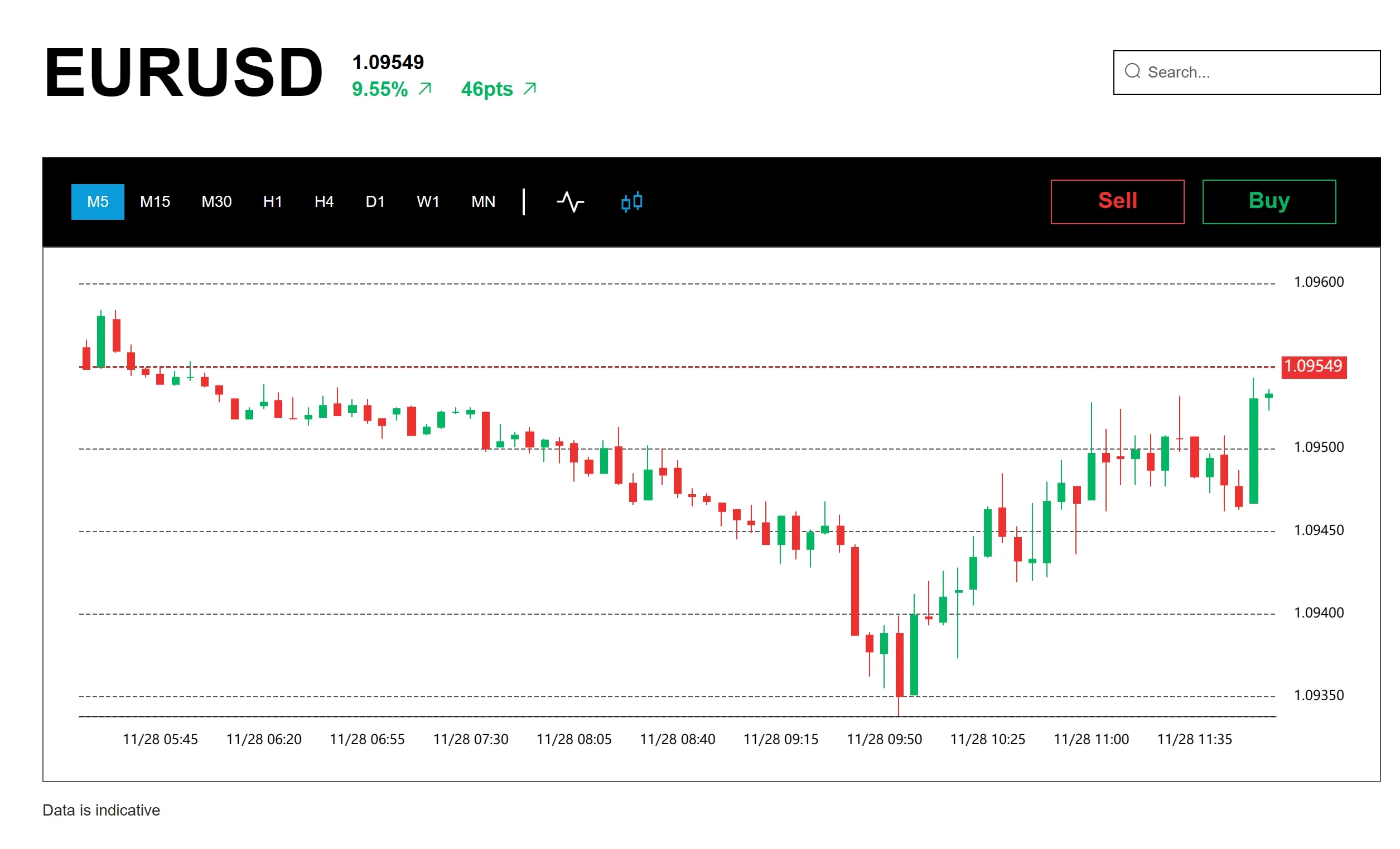 EUR/USD Spread EUR/USD Spread