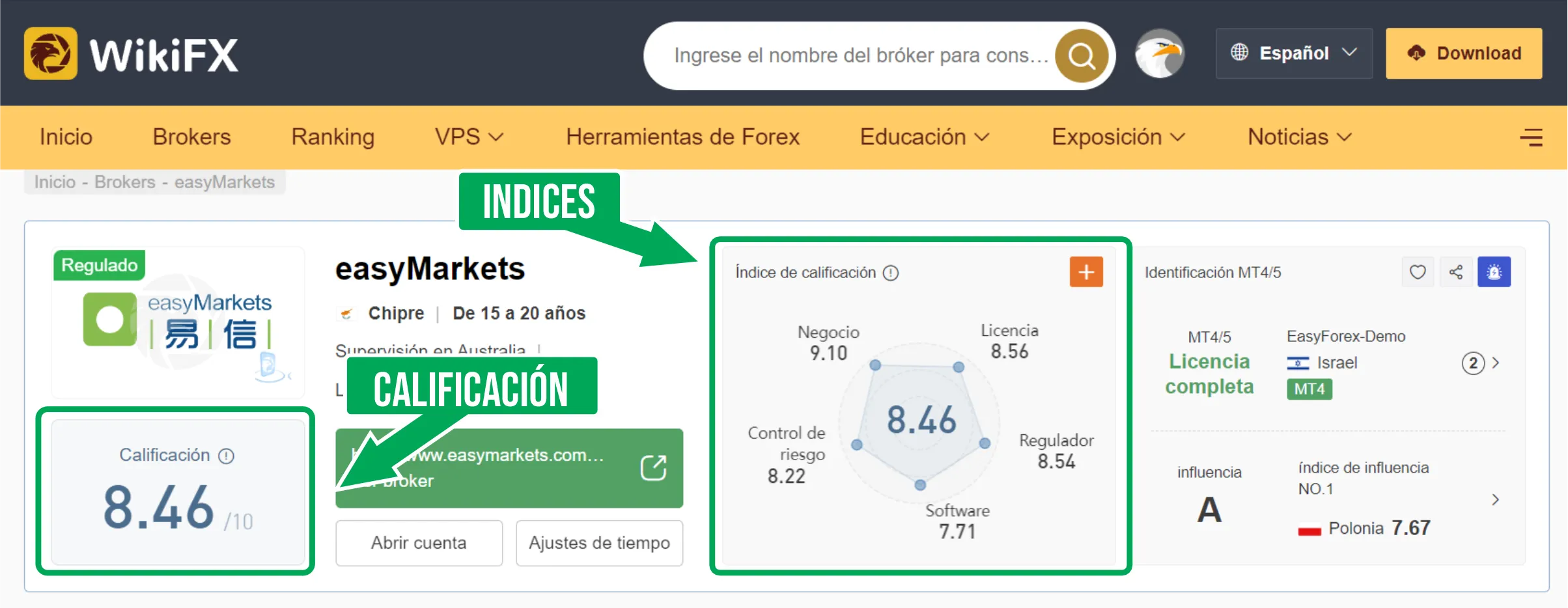 EasyMarkets EasyMarkets