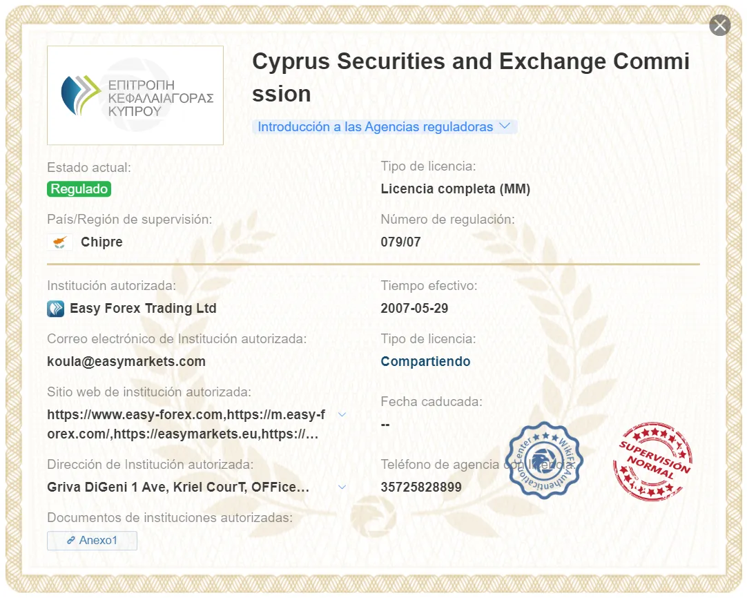 EasyMarkets EasyMarkets