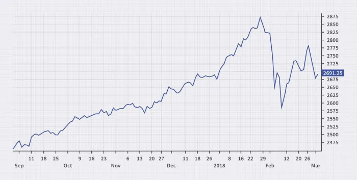 dotdash_INV_Final_Line_Chart_Jan_2021-01-d2dc4eb9a59c43468e48c03e15501ebe.png