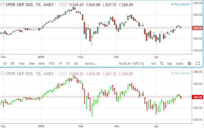 bar_chart_versus_candlestick-5bfd67dcc9e77c0058afaf9c.png