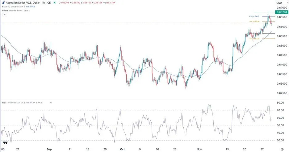 audusd_30112023.jpeg audusd_30112023.jpeg