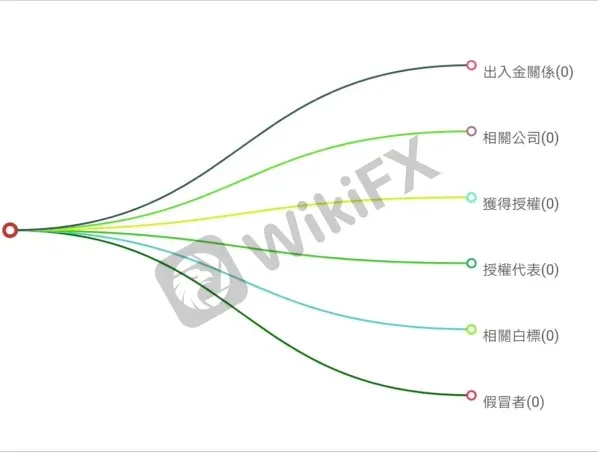 外匯天眼：關係族譜上線拉~好康報呼你!