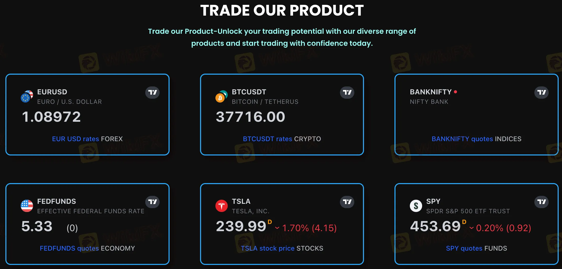 Trading Instruments