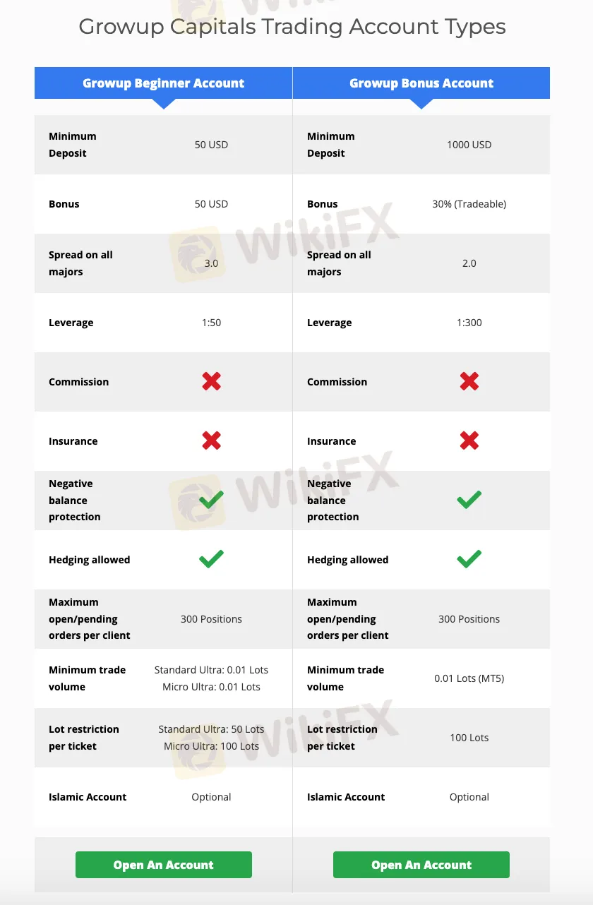 Account Types