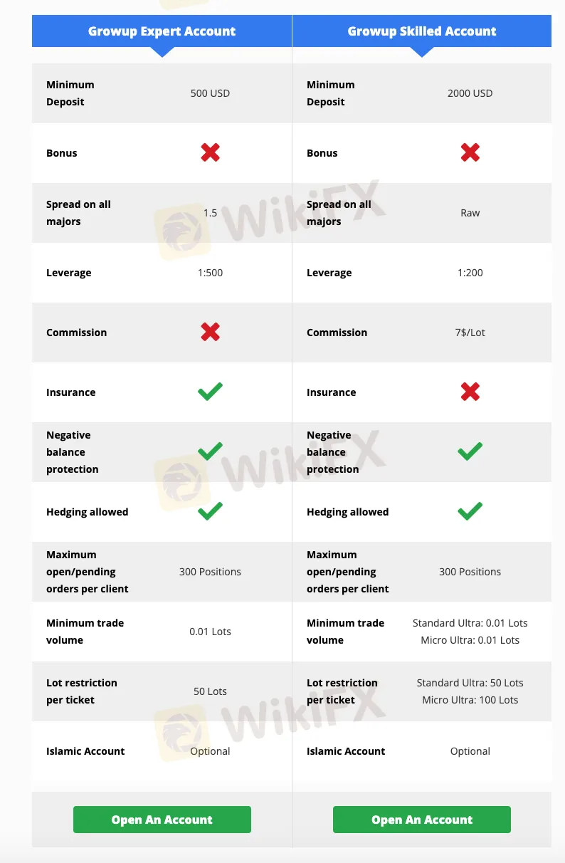 Account Types