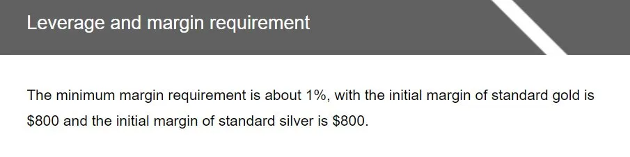 Leverage