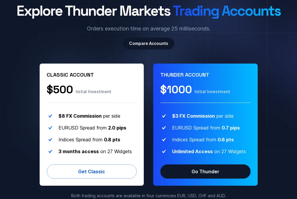 Account Types