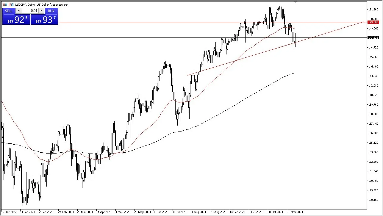 usdjpy_01112023.jpeg
