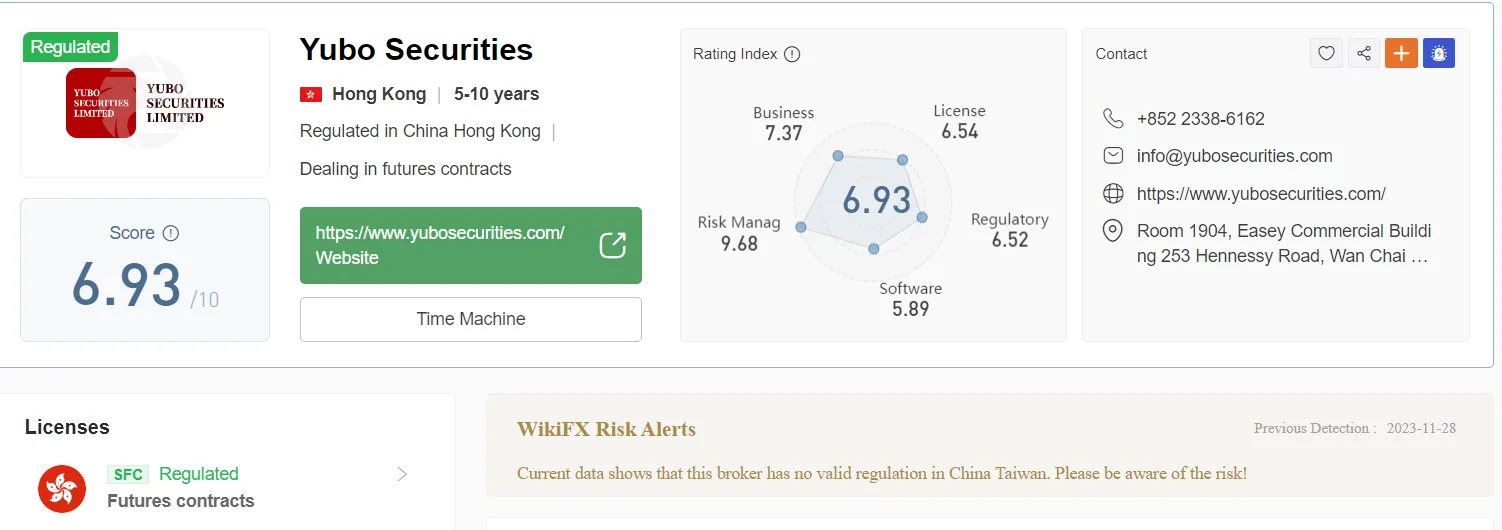 Regulation Regulation
