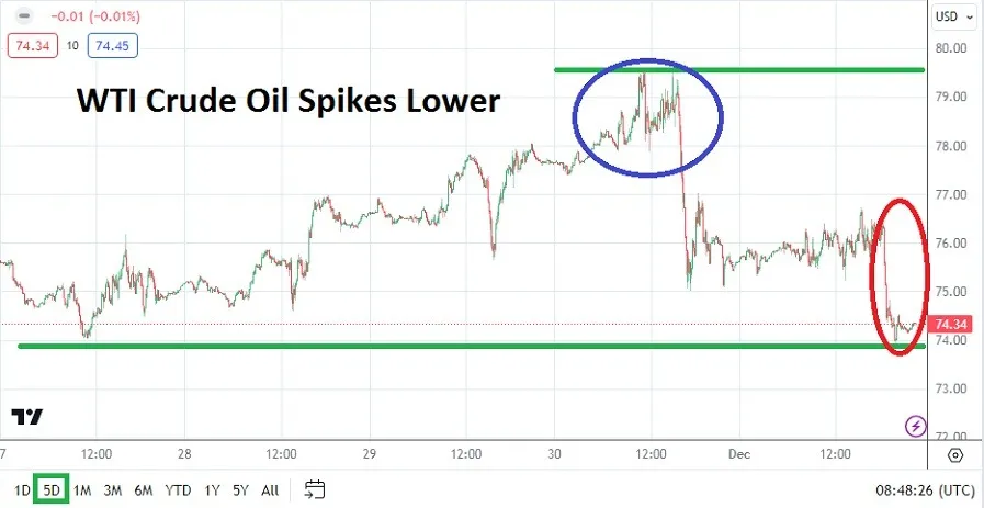 crudeoilweekly_20231203.jpeg