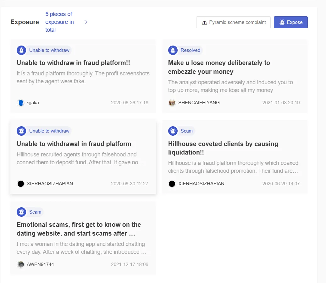 User Exposure on WikiFX