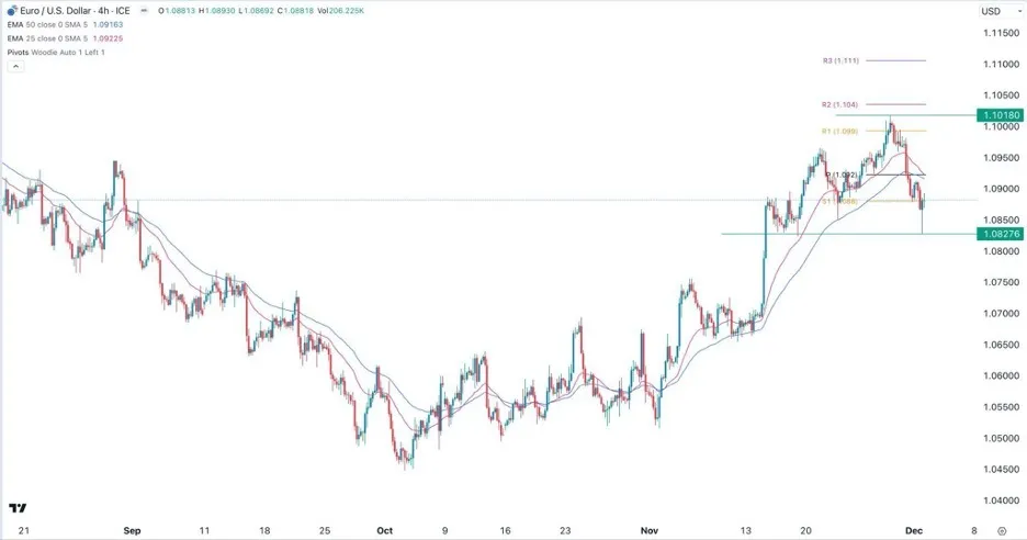 eurusd_04122023.jpeg eurusd_04122023.jpeg