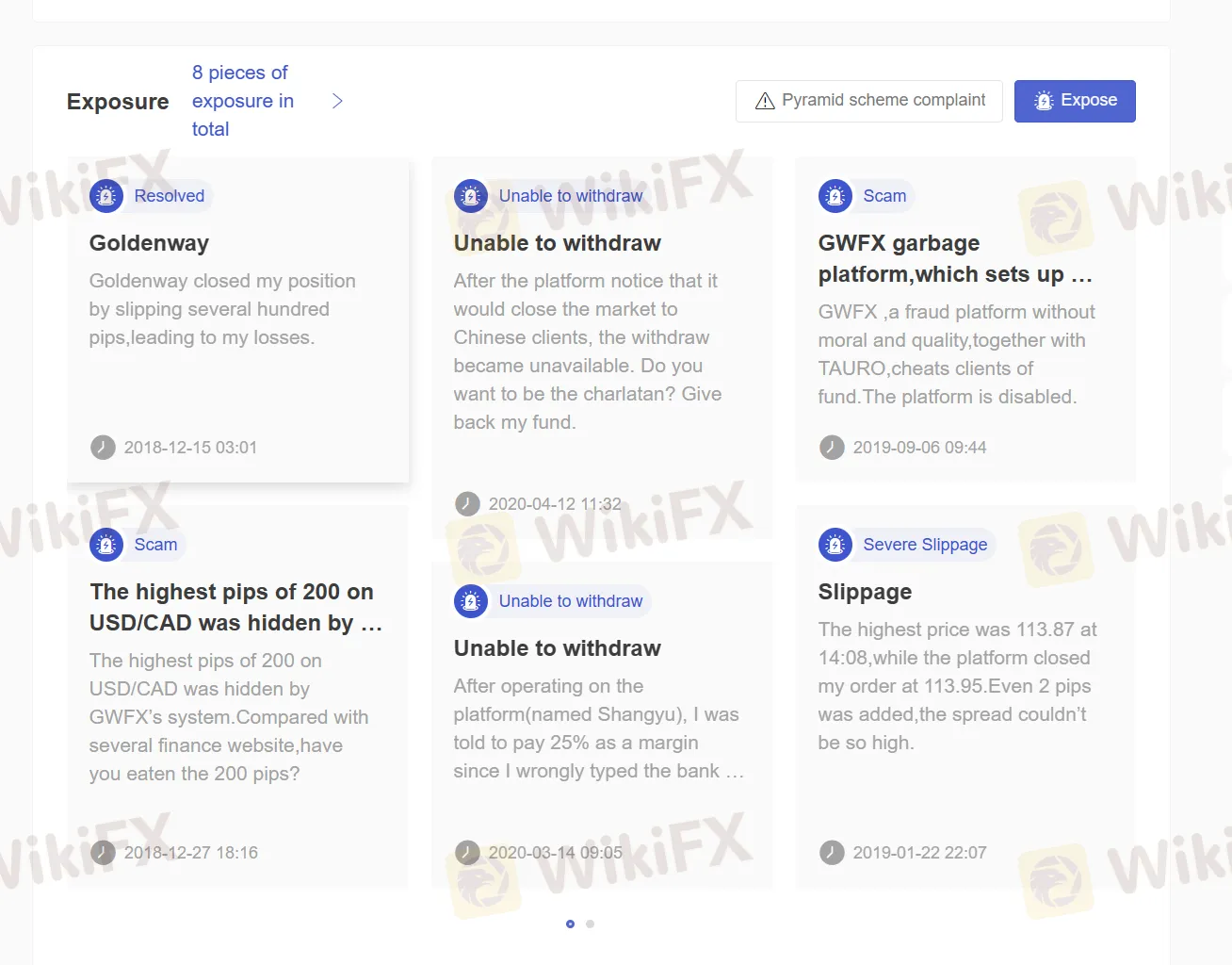 User Exposure on WikiFX