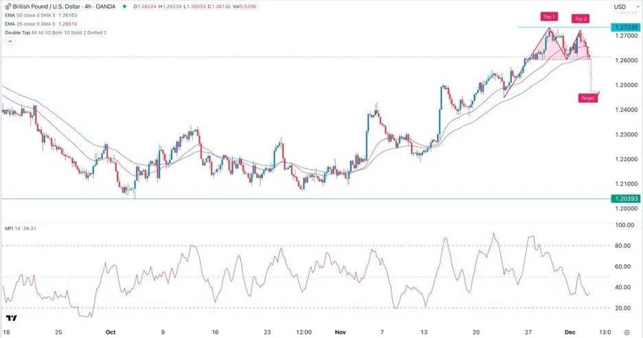 gbpusd_05122023.jpeg