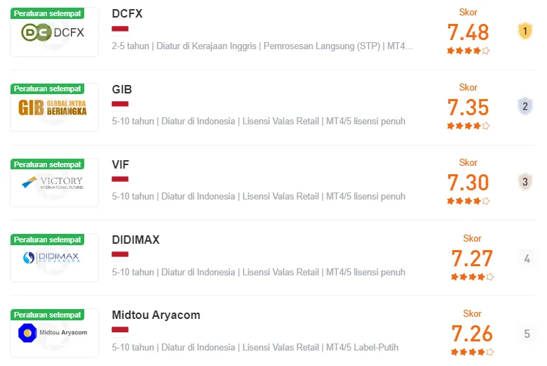 top-10-wikifx-broker-regulasi-indonesia.png top-10-wikifx-broker-regulasi-indonesia.png