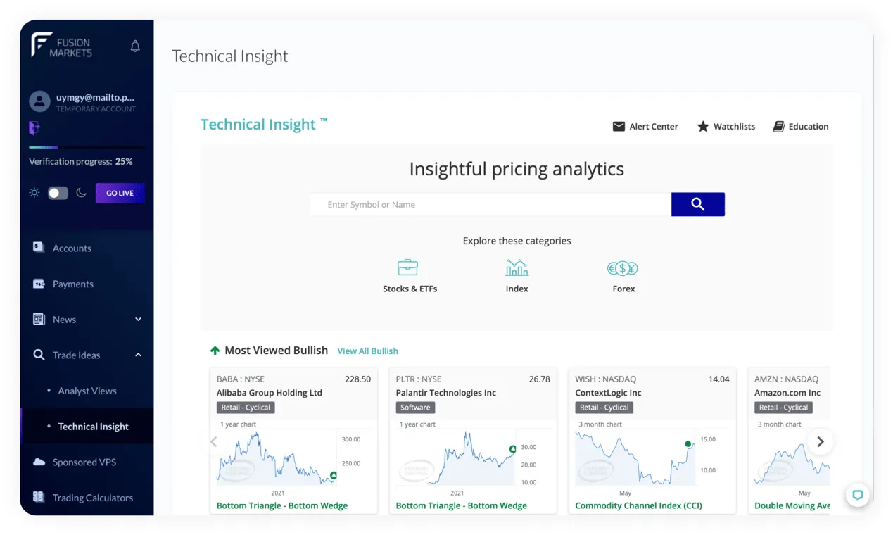 Technical Insight