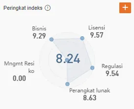 sistem-penilaian-5-dimensi-dari-wikifx.png sistem-penilaian-5-dimensi-dari-wikifx.png