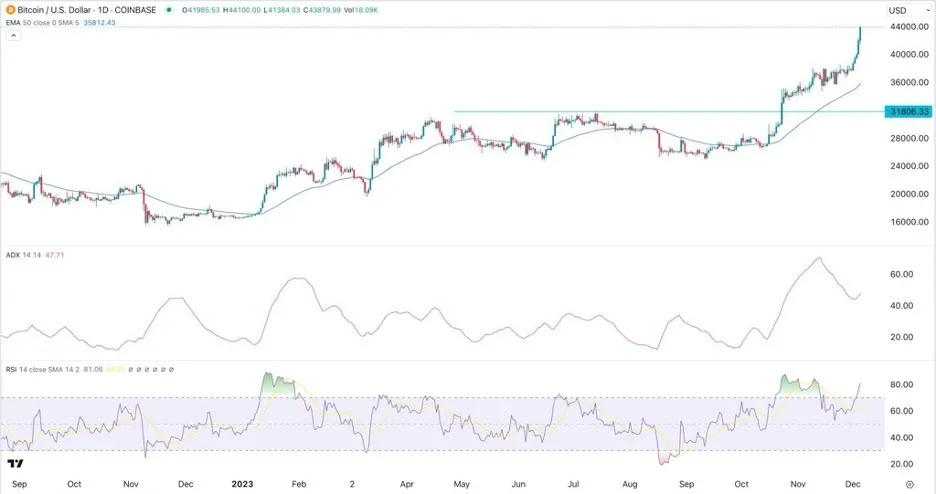 btcusd_06122023.jpeg btcusd_06122023.jpeg