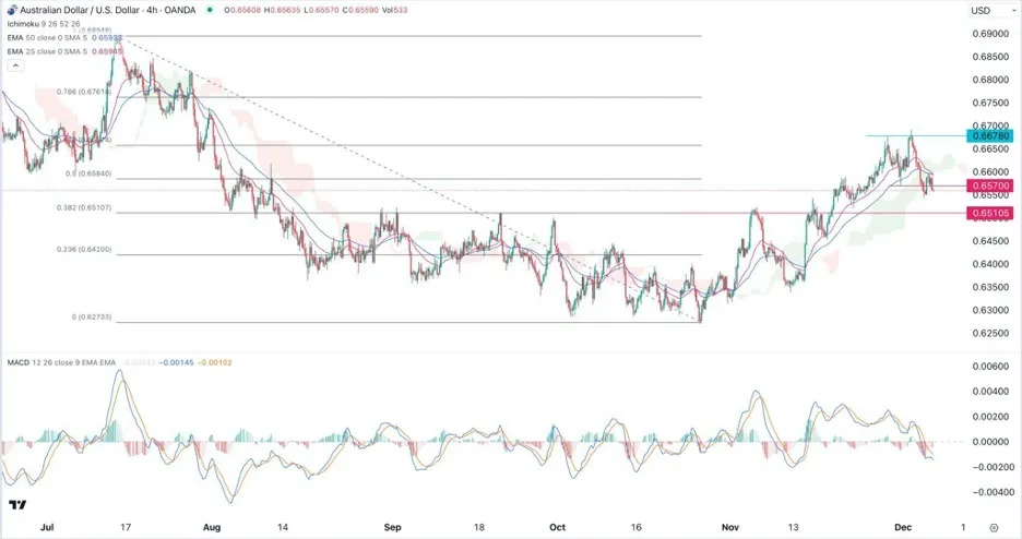 audusd_07122023.jpeg