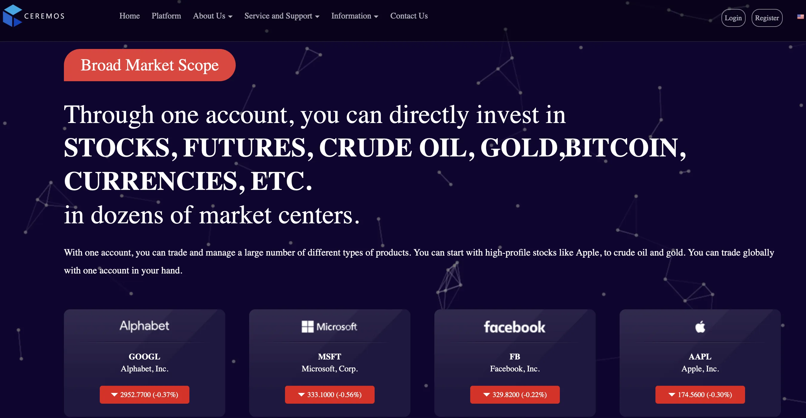 Market Instruments Market Instruments