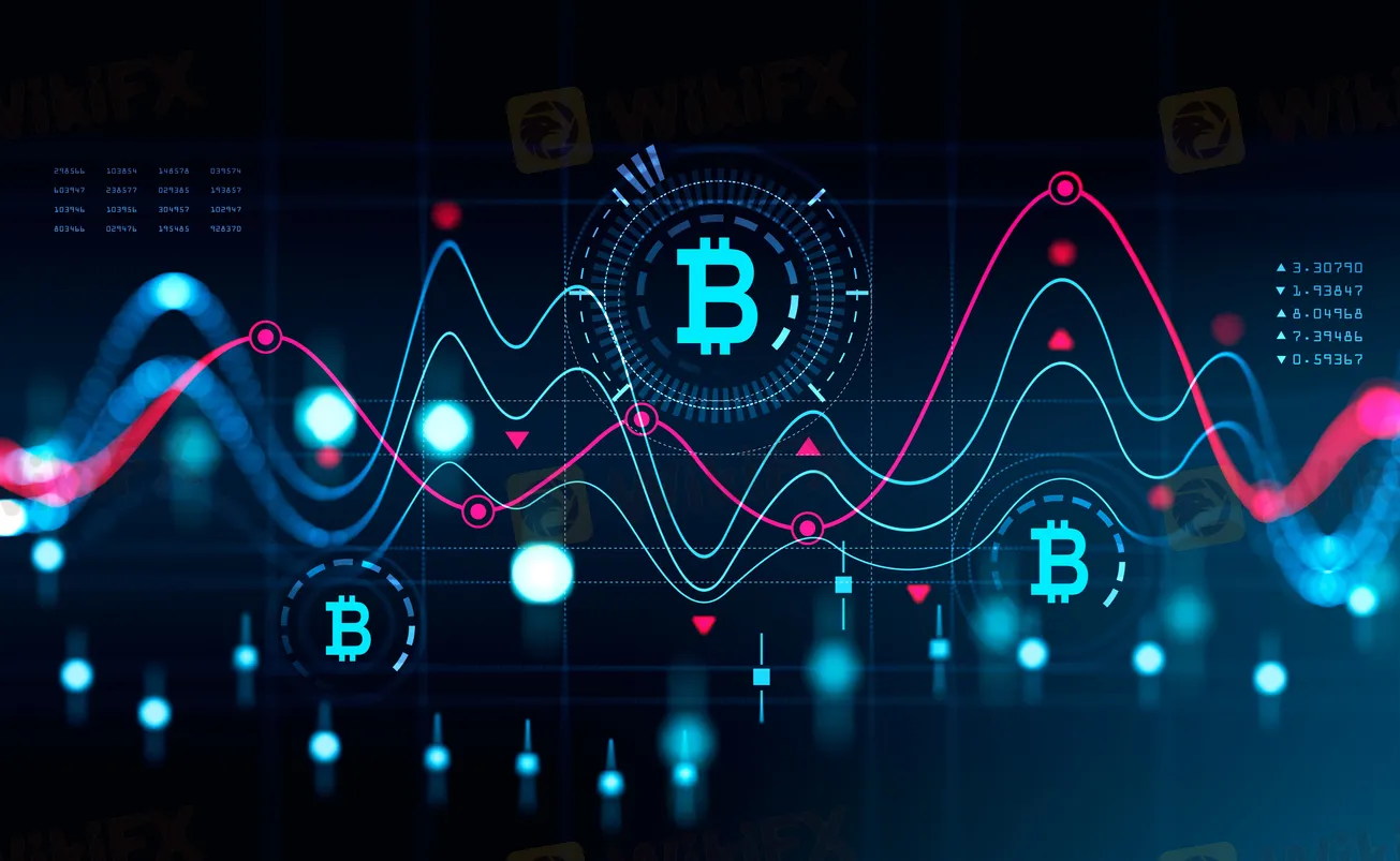 Market Instruments