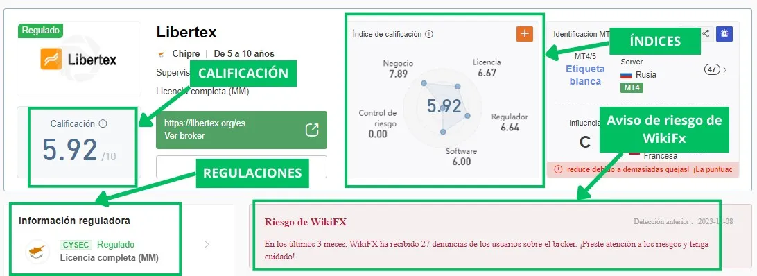 clonación clonación