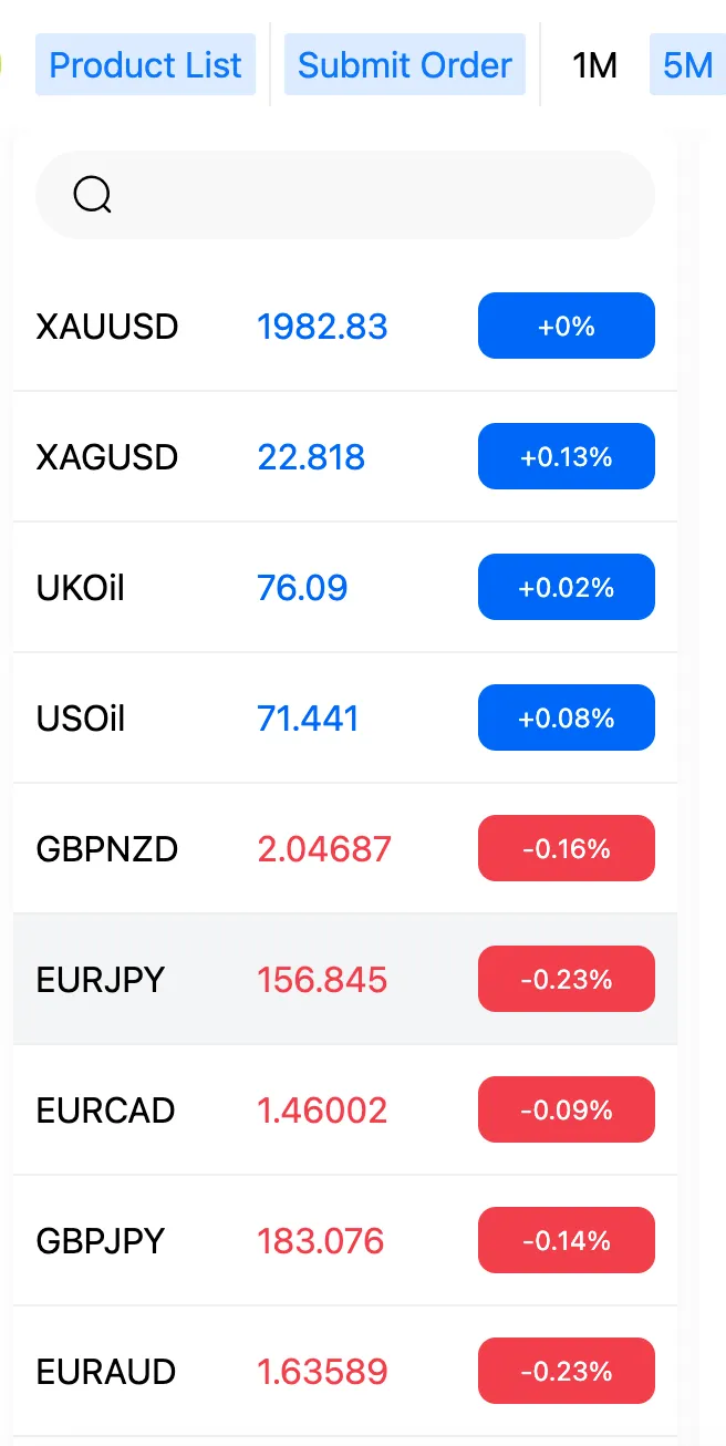 Market Instruments