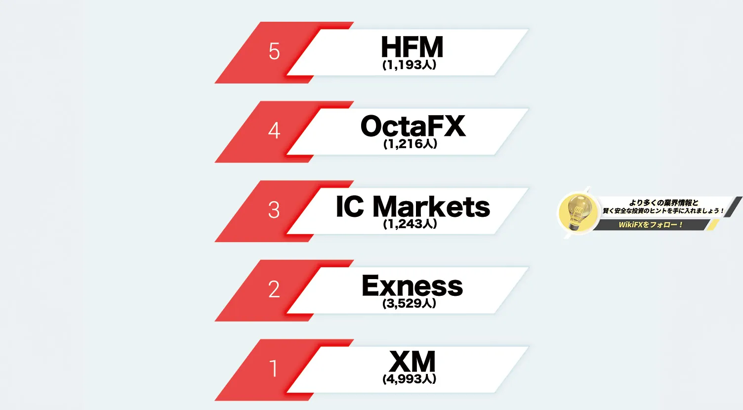 Broker ranking1212.jpg Broker ranking1212.jpg