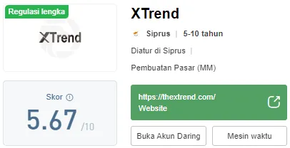 xtrendsiprus-wikifx.png