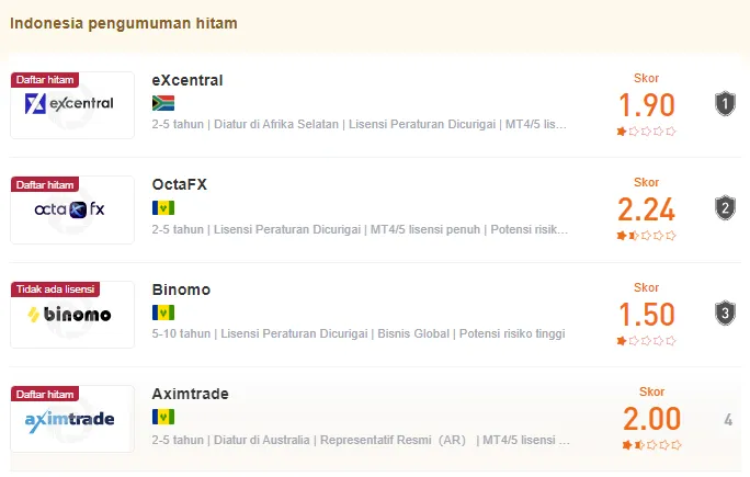 blacklist-wikifx.png